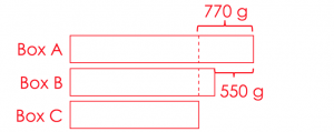 math heuristics method bar model 2-2 Box problems