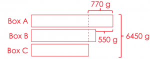 math heuristics method bar model 2-3 box problems