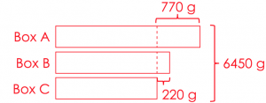 math heuristics method bar model 2-4 box